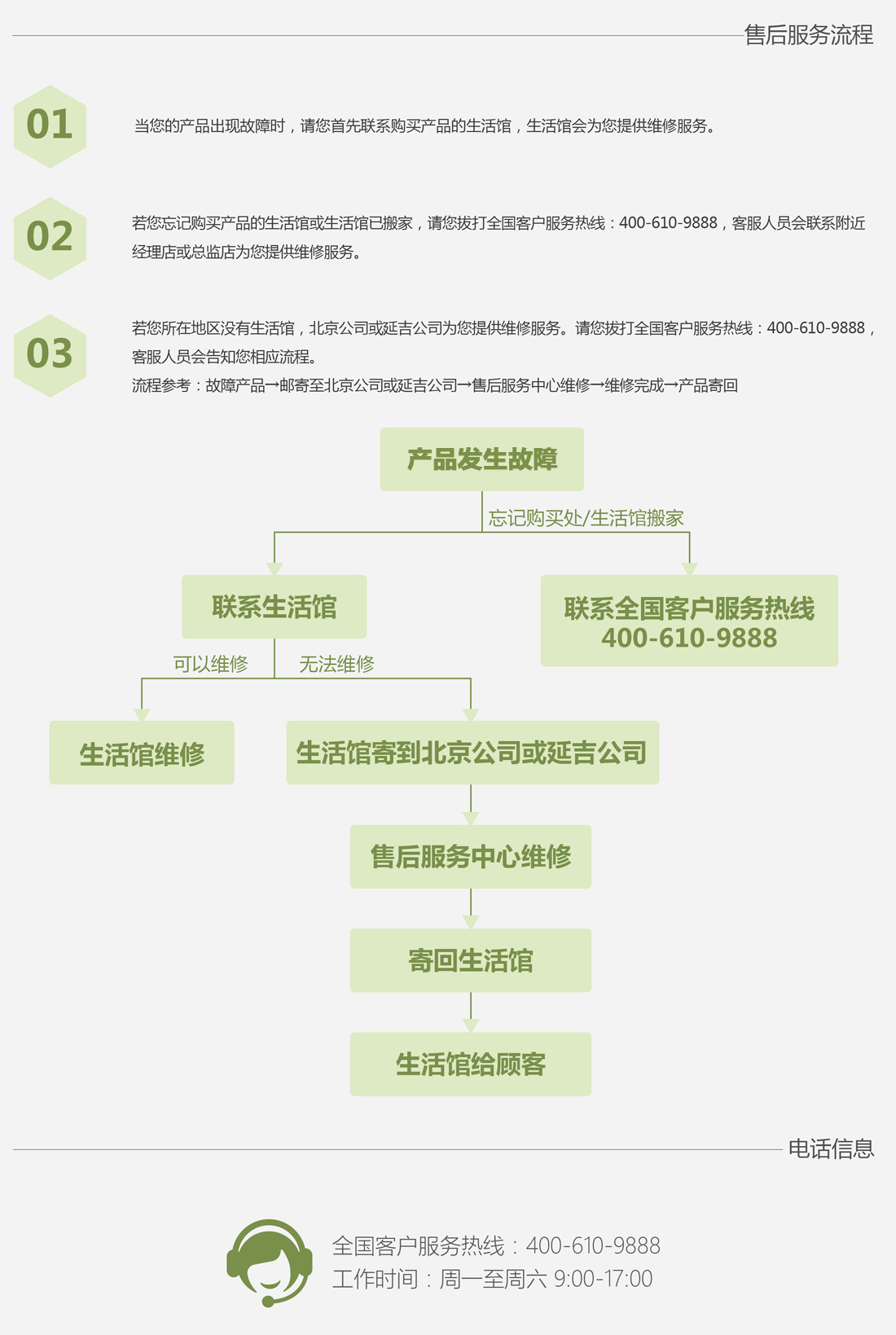 可喜安健康生活館 售后服務